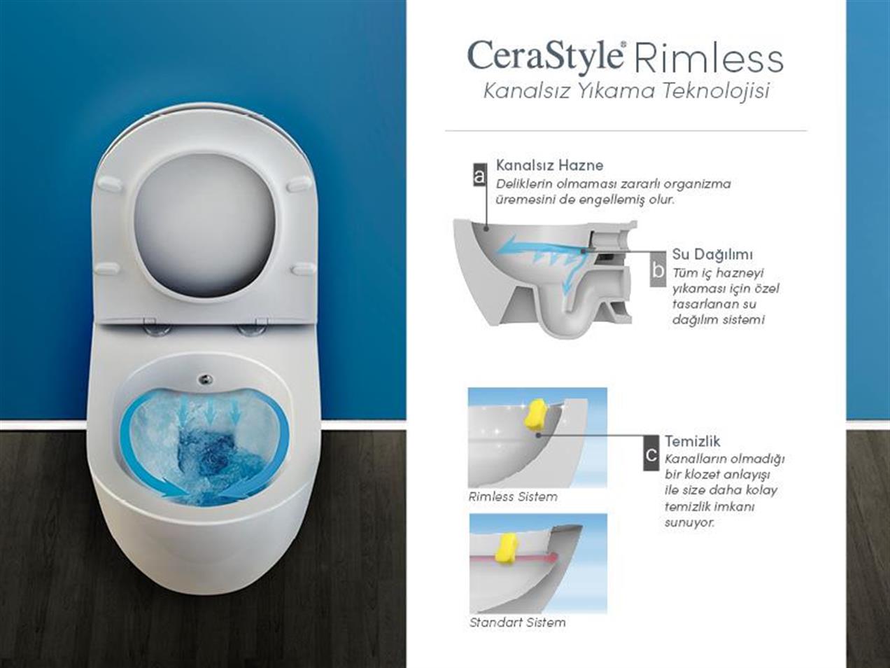Turkuaz City Rimless Kanalsız Asma Klozet ve Bella Slim UF Kapak
