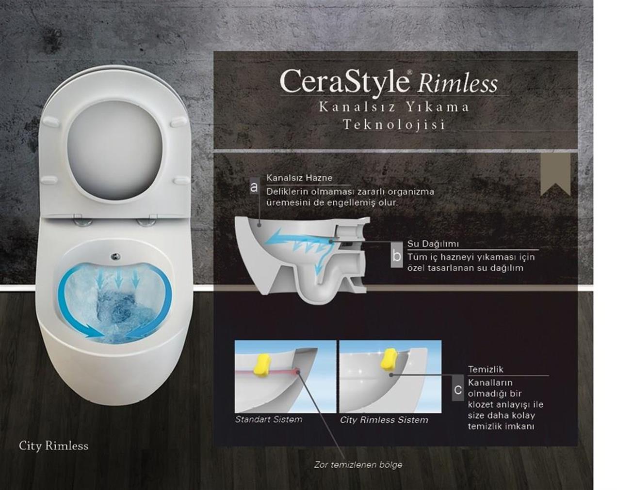 Turkuaz City Rimless Kanalsız Asma Klozet ve Bella Slim UF Kapak